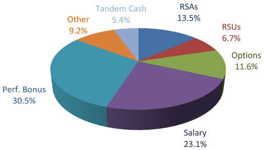 [chart_001.jpg]